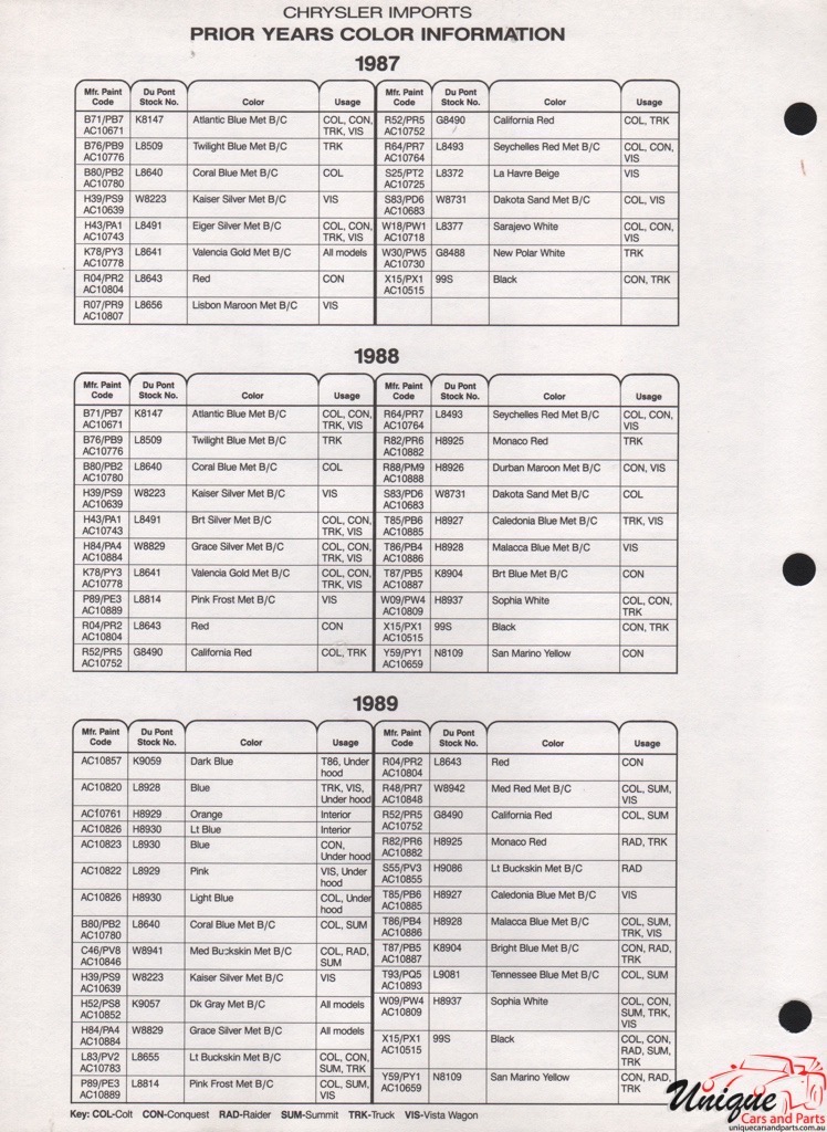 1989 Chrysler Paint Charts Import DuPont 1